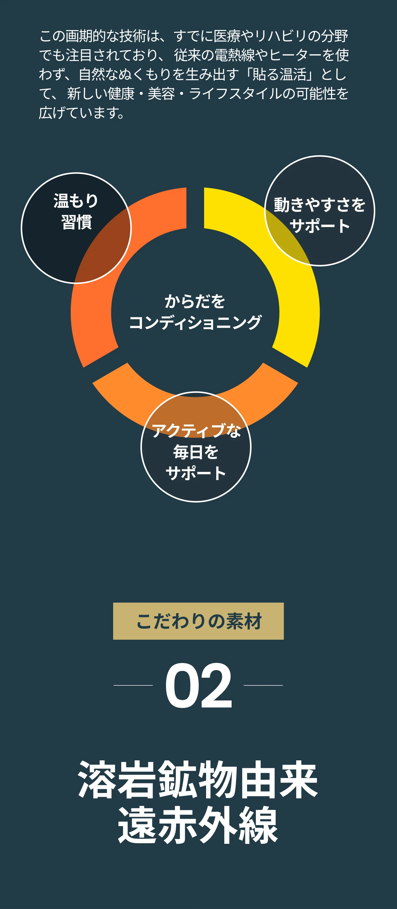 からだをコンディショニング