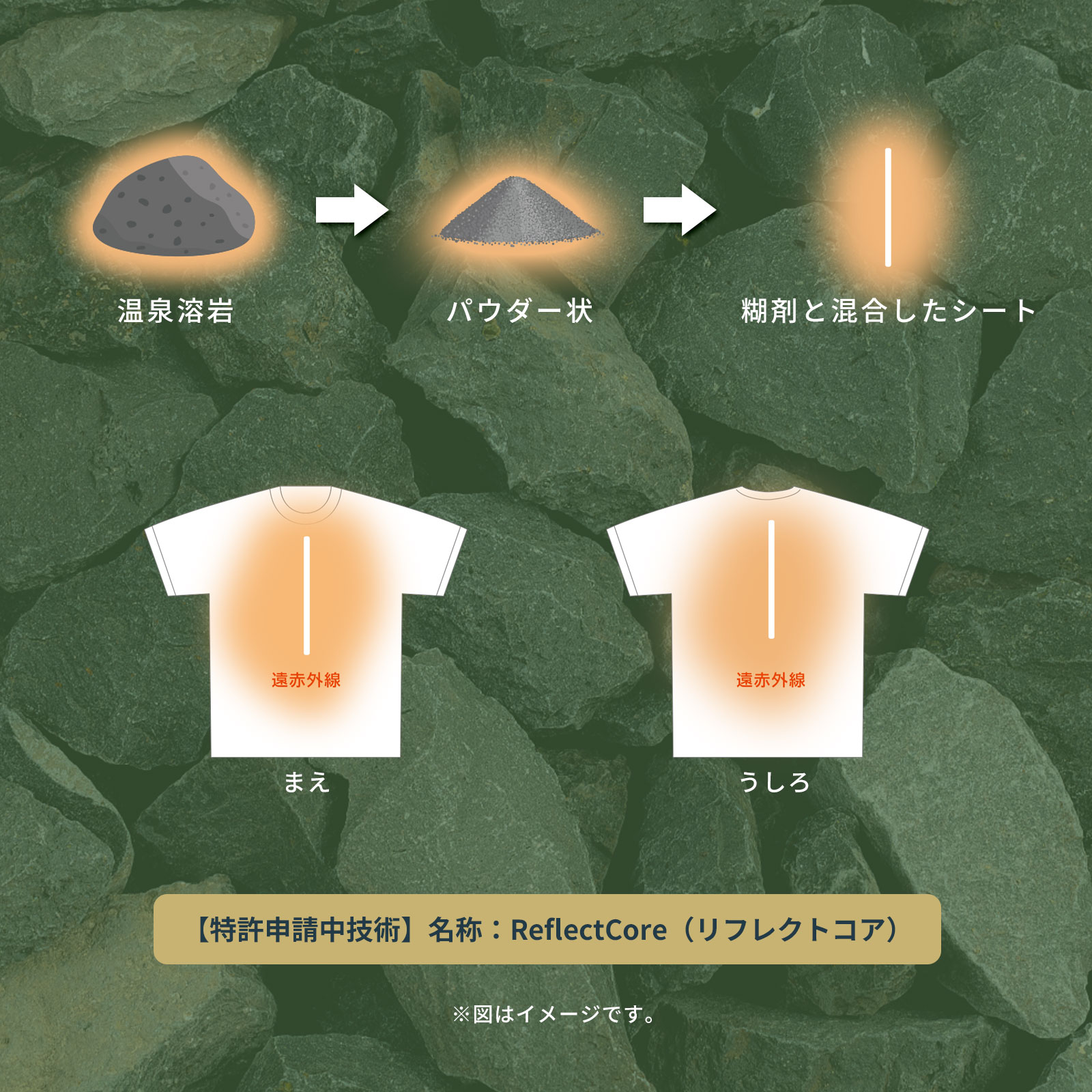 hogumeのメカニズムイメージ図