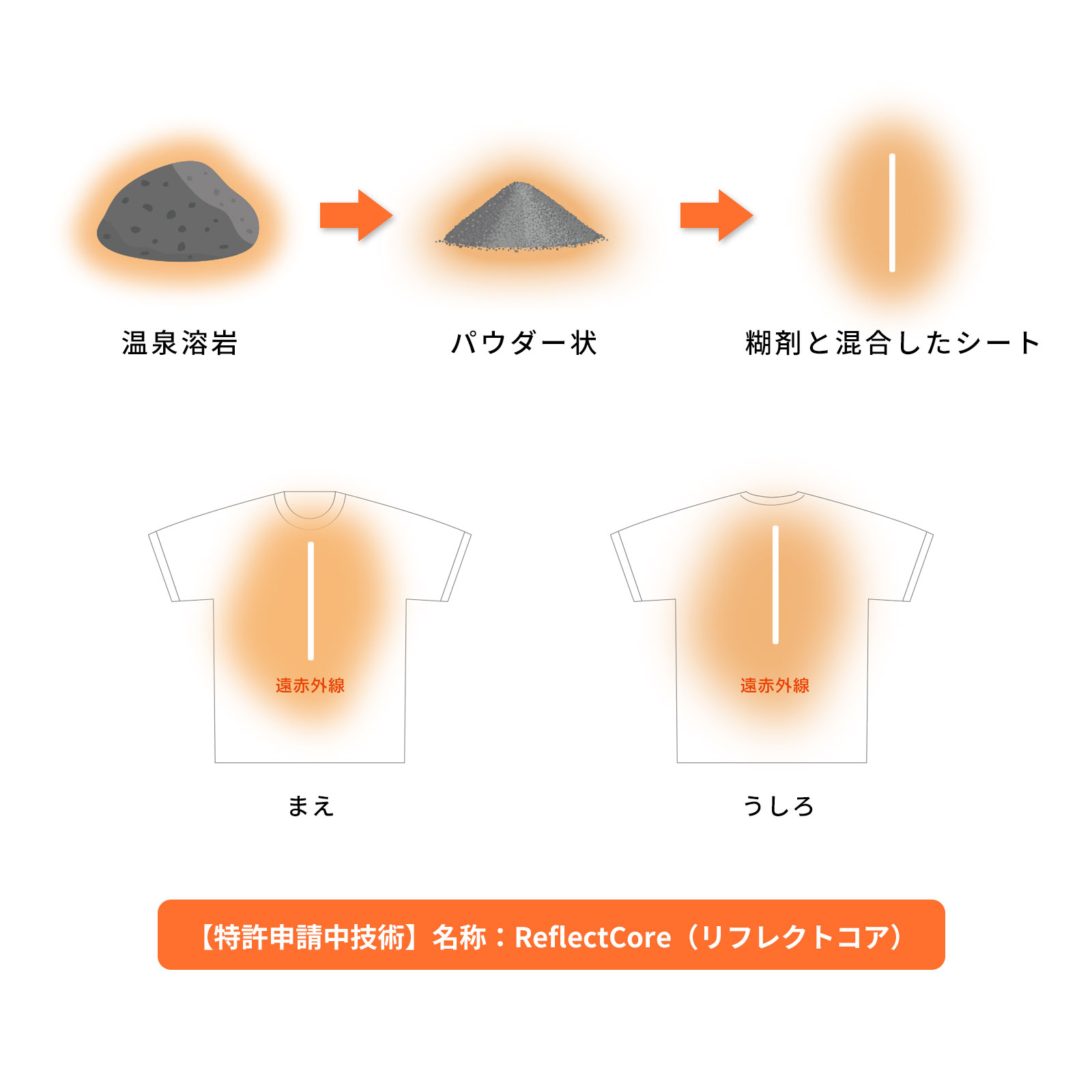 hogumeのメカニズムイメージ図